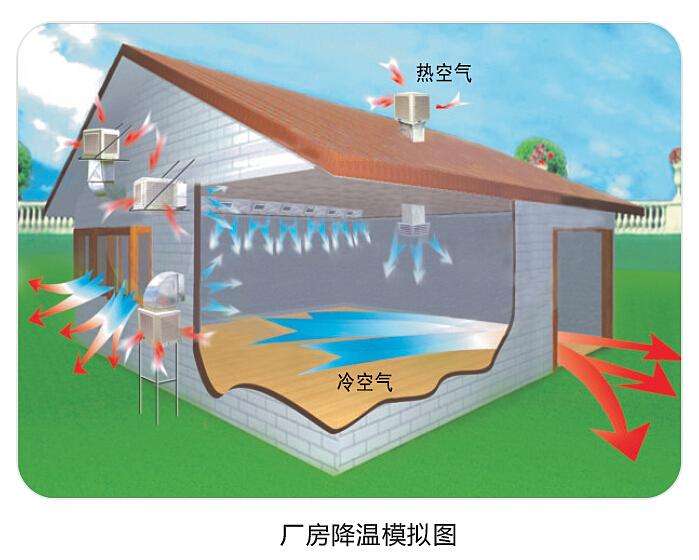 高大廠房炎熱難耐？這些技巧讓你輕松降溫！