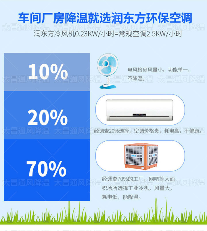 熱夏來襲，廠房降溫的救星來了！